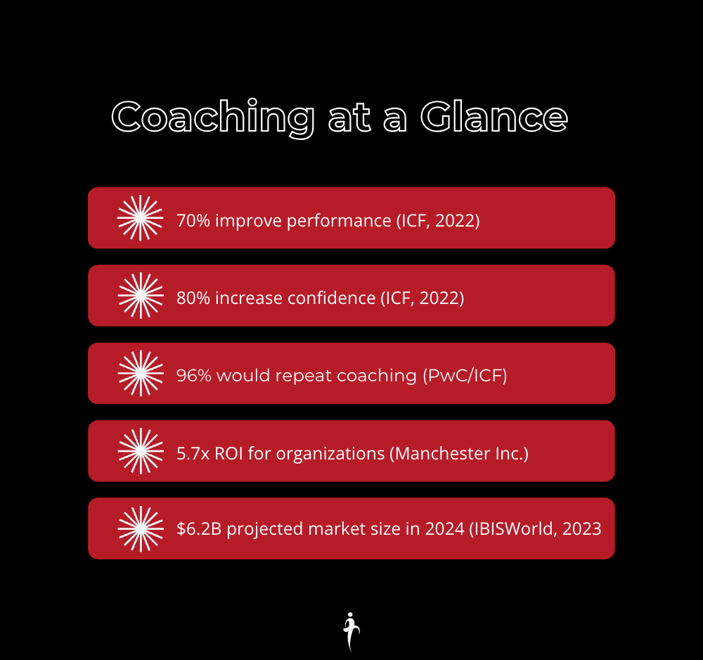executive - coaching
